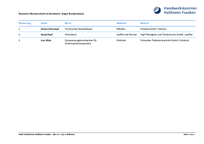 Microsoft Word - Bundessieger DMH.docx