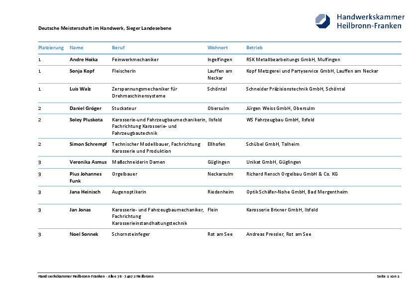 Microsoft Word - Landesssieger DMH.docx
